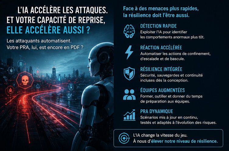 Illustration de l'article L’IA accélère les attaques. Et votre capacité de reprise, elle accélère aussi ?