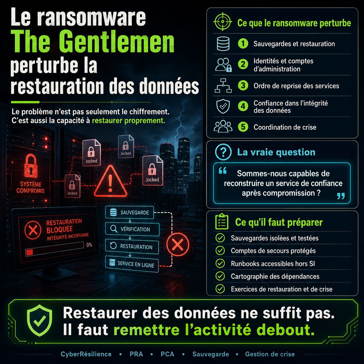 Illustration de l'article Le ransomware The Gentlemen perturbe la restauration des données