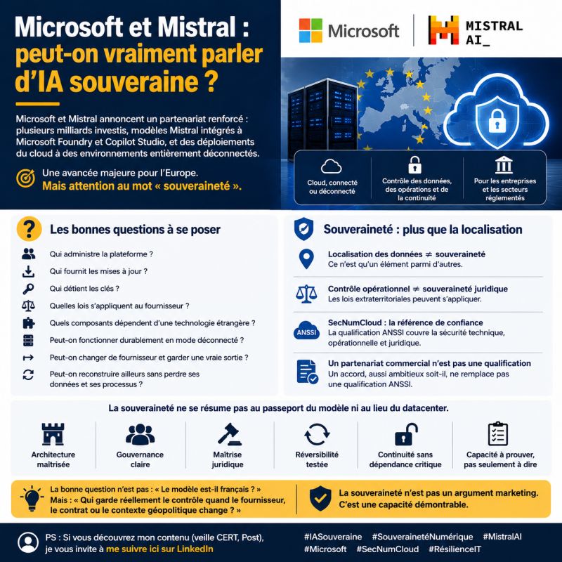 Illustration de l'article Microsoft et Mistral : peut-on vraiment parler d’IA souveraine ?
