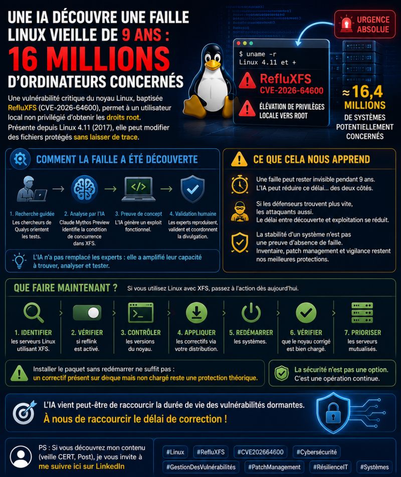 Illustration de l'article Une IA découvre une faille Linux vieille de neuf ans : la vraie urgence, c’est le patch (RefluxXFS)